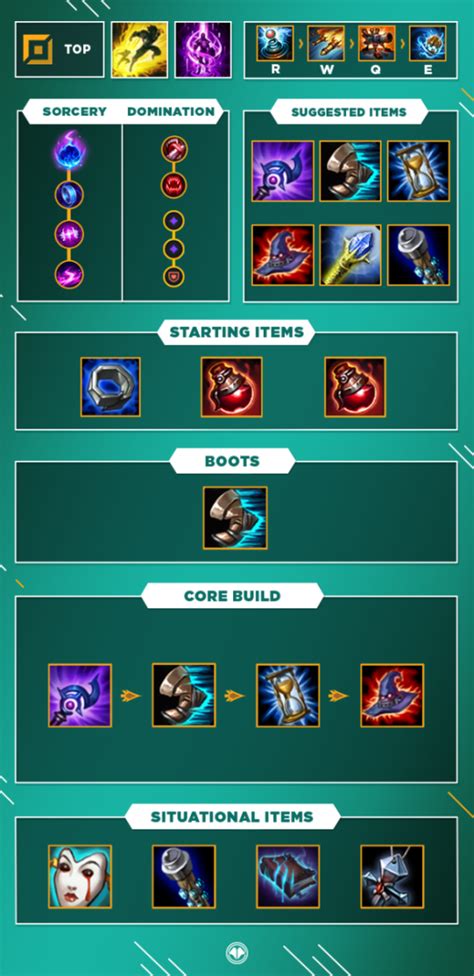 himer|Heimerdinger Build for Top, Emerald